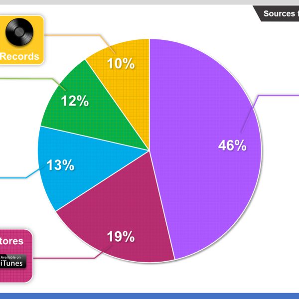 Present | Persuade — Advanced litigation graphic