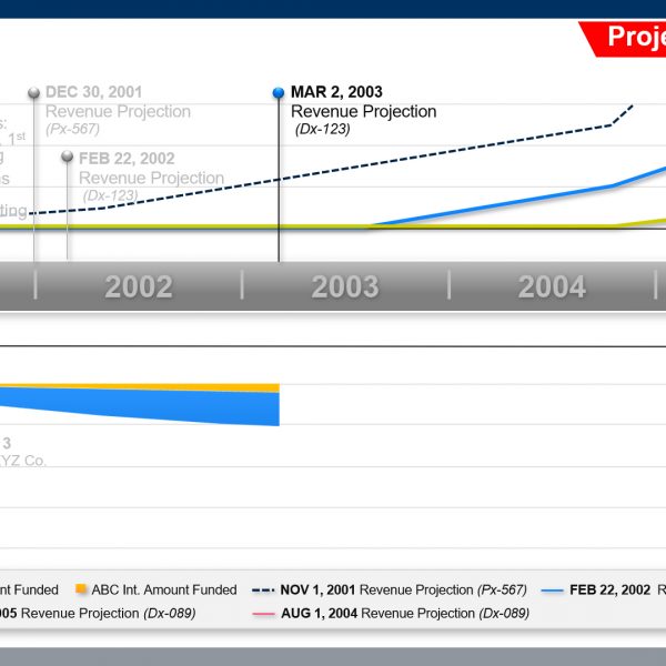 Present | Persuade — Advanced litigation graphic